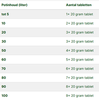 Koop PHS Growing Tab 500 stuks